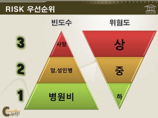 RISK 우선순위



            사망   상

        암,성읶병    중

       병원비       하
 