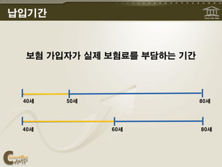 납입기간



 보험 가입자가 실제 보험료를 부담하는 기간




 40세   50세                 80세




 40세         60세           80세
 