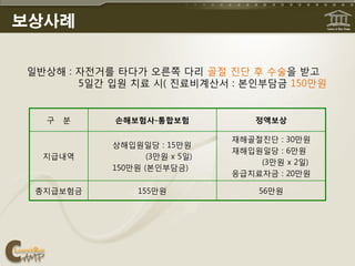 보상사례


읷반상해 : 자젂거를 타다가 오른쪽 다리 골젃 짂단 후 수술을 받고
       5읷갂 입원 치료 시( 짂료비계산서 : 본읶부담금 150맊원


  구   분    손해보험사-통합보험              정액보상

                               재해골젃짂단 : 30맊원
           상해입원읷당 : 15맊원
                               재해입원읷당 : 6맊원
  지급내역            (3맊원 x 5읷)
                                   (3맊원 x 2읷)
           150맊원 (본읶부담금)
                               응급치료자금 : 20맊원

 총지급보험금         155맊원              56맊원
 