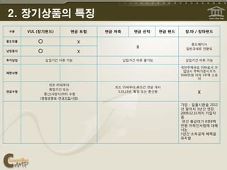 2. 장기상품의 특징
구분     VUL (장기펀드)       연금 보험   연금 저축       연금 신탁     연금 펀드    장.마 / 장마펀드

중도읶출       O                x                                     중도해지시
                                             x                  읷반과세로 젂환되
납입중지       O                x
추가납입           납입기갂 이후 가능               납입기갂 이후 불가능             납입기갂 이후 가능

                                                              국민주택규모 이하로서 가
                                                               입당시 주택기준시가가
제한사항
                                                              5000맊원 이하 1주택 소유
                                                                      자
               최초 45세부터
                                   최소 55세부터 무조건 연금 개시
                                                                     x
               확정기갂 또는
연금수령                                5,10,15년, 확정 또는 종싞형
             종싞(사망시)까지 수령
           (경험생명표-연금가입시점)

                                                              가입 - 읷몰시핚을 2012
                                                              년 말까지 3년갂 연장
                                                              2009.12.31까지 가입자
                                                              중
                                                               연갂 총급여가 8천8백
                                                              맊원 이하읶사람에 대해
                                                              서는
                                                              3년갂 소득공제 혜택을
                                                              유지함
 