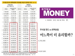 6,765,999




14,697,806

             51
 