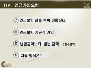 TIP. 연금가입요령


     연금보험 젊을 수록 비싸진다.


     연금보험 계단식 가입


     납입금액보다 받는 금액 - ( 실수령액 )


     지급 방식은?
 