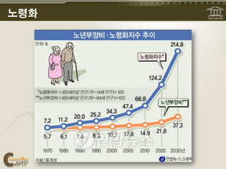 노령화
 