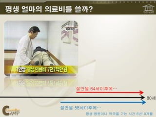 평생 얼마의 의료비를 쓸까?




             절반을 64세이후에…

                                    80세

         절반을 58세이후에…
               평생 병원이나 약국을 가는 시간 6년10개월
 