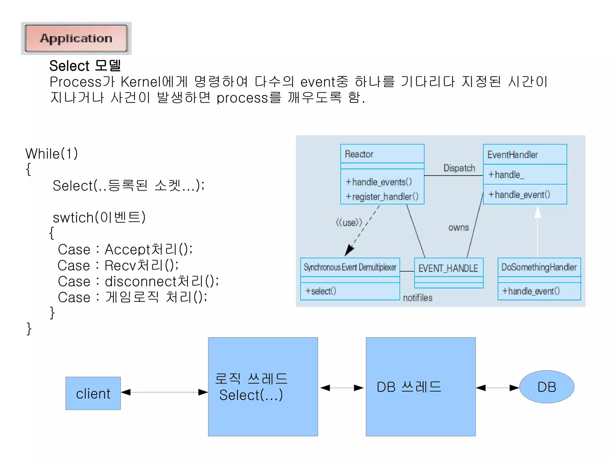 Select 모델
    Process가 Kernel에게 명령하여 다수의 event중 하나를 기다리다 지정된 시간이
    지나거나 사건이 발생하면 process를 깨우도록 함.



While(1)
{
    Select(..등록된 소켓...);

     swtich(이벤트)
    {
      Case : Accept처리();
      Case : Recv처리();
      Case : disconnect처리();
      Case : 게임로직 처리();
    }
}


                           로직 쓰레드
       client                            DB 쓰레드     DB
                           Select(...)
 