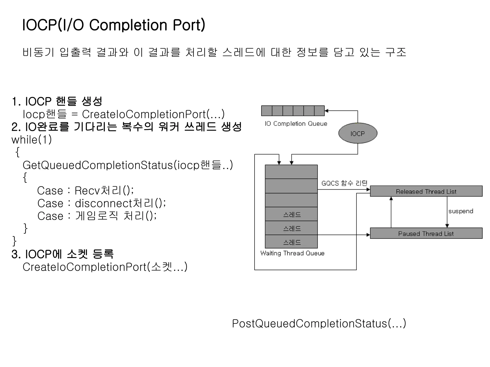 IOCP(I/O Completion Port)
 비동기 입출력 결과와 이 결과를 처리할 스레드에 대한 정보를 담고 있는 구조



1. IOCP 핸들 생성
   Iocp핸들 = CreateIoCompletionPort(...)
2. IO완료를 기다리는 복수의 워커 쓰레드 생성
while(1)
 {
   GetQueuedCompletionStatus(iocp핸들..)
   {
      Case : Recv처리();
      Case : disconnect처리();
      Case : 게임로직 처리();
   }
}
3. IOCP에 소켓 등록
   CreateIoCompletionPort(소켓...)




                                     PostQueuedCompletionStatus(...)
 