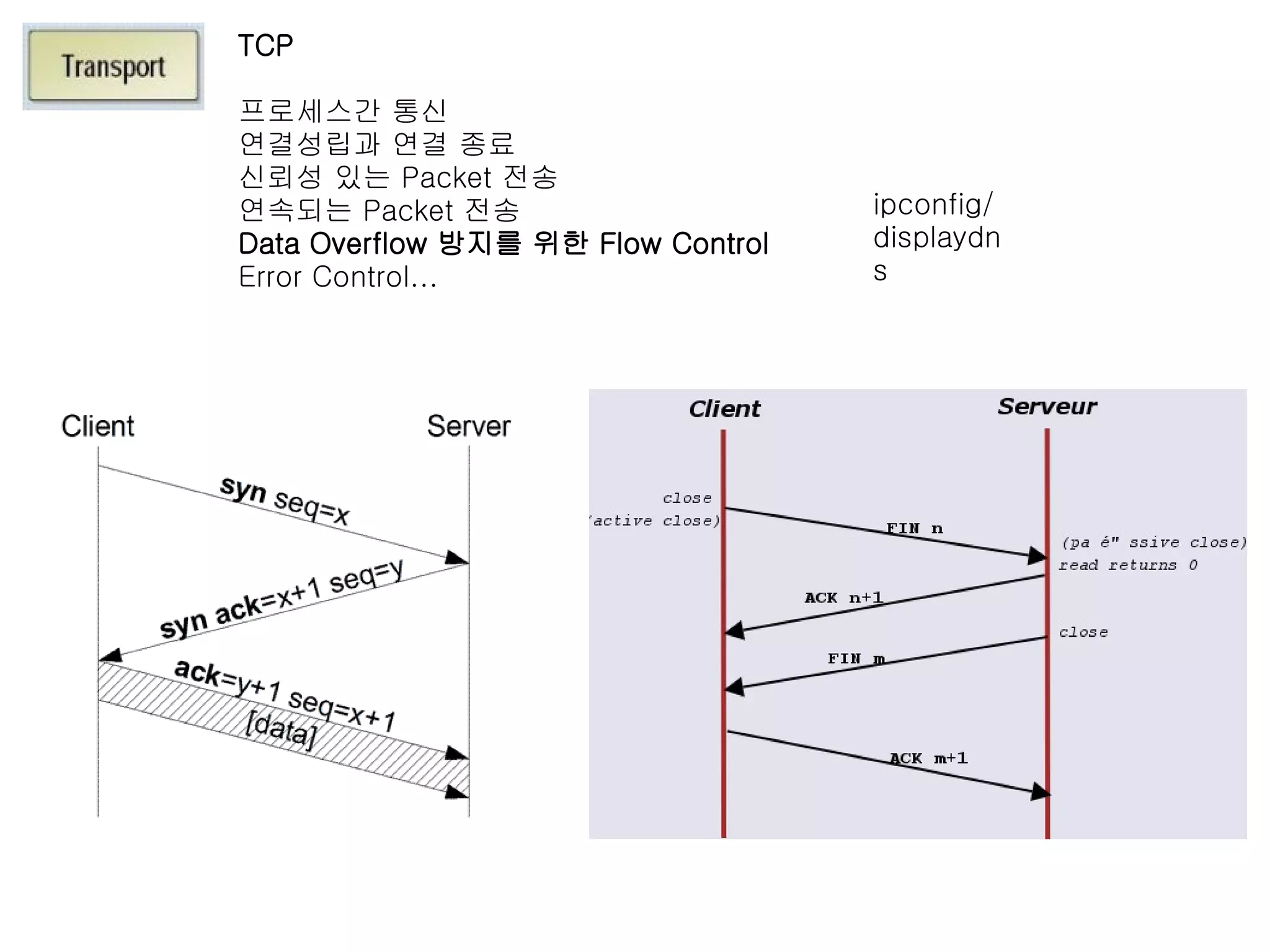 TCP

프로세스간 통신
연결성립과 연결 종료
신뢰성 있는 Packet 전송
연속되는 Packet 전송                      ipconfig/
Data Overflow 방지를 위한 Flow Control   displaydn
Error Control...                    s
 