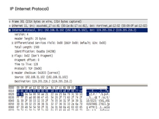 IP (Internet Protocol)
 