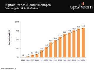 Digitale trends & ontwikkelingen Internetgebruik in Nederland Bron: Trendbox /STIR 