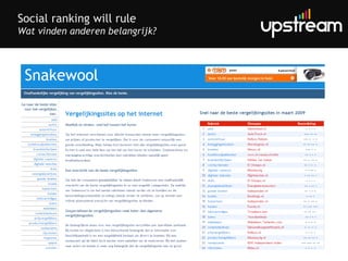 Social ranking will rule Wat vinden anderen belangrijk? 
