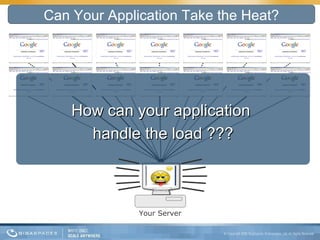 Can Your Application Take the Heat? How can your application  handle the load ??? Your Server 