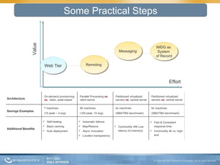Some Practical Steps Value Effort Web Tier Remoting  Messaging  IMDG as  System  of Record Architecture On-demand provisioning  vs.   static, peak-based Parallel Processing  vs . client-server Partitioned virtualized servers  vs . central server Partitioned virtualized servers  vs . central server Savings Examples  7 machines (10 peak – 3 avg) 90 machines (100 peak, 10 avg) 6x machines (SBA/TBA benchmark) 6x machines (SBA/TBA benchmark) Additional Benefits Self-healing Basic caching Auto deployment Automatic failover Map/Reduce Async invocation Location transparency  Commodity HW Low latency (in-memory) Fast & Consistent response time.  Commodity db vs. high-end 
