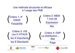 Une méthode structurée et efficace
                à l’usage des PME



(
Critère 1: IF
    Intérêt
     _______________________________



    Faisabilité
                                           ) (
                                                              Critère 2: MEM
                                                                  1 mot clé
                                                                     ________________________________



                                                                   Expression
                                                                    _________________________________
                                                                                                                   )
                                                                               Mix

      Critère 3: VIS

(     Les 5 VITAUX
                                                  )(
_________________________________________________________



  les X Importants
__________________________________________________________



   les S Standards
                                                                Critère 4: DSP
                                                             La distribution...
                                                                      Site
                                                               _________________________________________________



                                                                               Page
                                                                                                                   )
 