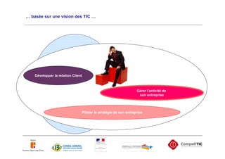… basée sur une vision des TIC …




             Anticiper les nouvelles attentes de ses
                             clients



    Développer la relation Client



                                                                        Gérer l’activité de
                                                                         son entreprise




                                      Piloter le stratégie de son entreprise
 