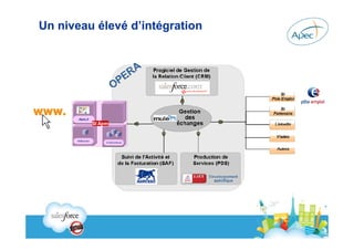 Un niveau élevé d’intégration
 