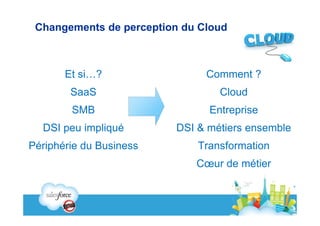 Changements de perception du Cloud



       Et si…?                 Comment ?
        SaaS                      Cloud
        SMB                     Entreprise
  DSI peu impliqué        DSI & métiers ensemble
Périphérie du Business        Transformation
                             Cœur de métier
 