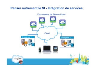 Penser autrement le SI - Intégration de services
                      Fournisseurs de Service Cloud




                             Cloud
       Entreprise 1                           Entreprise 2
 
