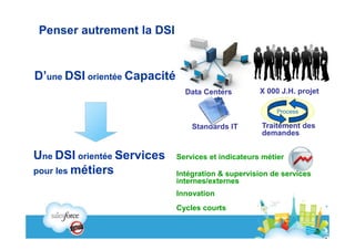 Penser autrement la DSI


D’une DSI orientée Capacité
                                Data Centers         X 000 J.H. projet

                                                          Process

                                  Standards IT       Traitement des
                                                     demandes


Une DSI orientée Services     Services et indicateurs métier
pour les métiers              Intégration & supervision de services
                              internes/externes
                              Innovation
                              Cycles courts



                                                                         1
 