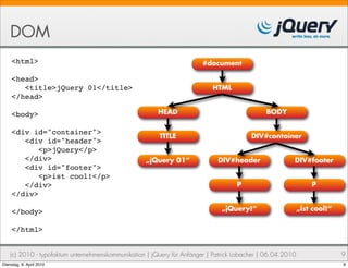 DOM
     <html>                                                             #document

     <head>
        <title>jQuery 01</title>                                           HTML
     </head>

     <body>                                             HEAD                                  BODY

     <div id="container">
                                                        TITLE                            DIV#container
        <div id="header">
            <p>jQuery</p>
        </div>                                     „jQuery 01“               DIV#header                 DIV#footer
        <div id="footer">
            <p>ist cool!</p>
        </div>                                                                      P                           P
     </div>

     </body>                                                                  „jQuery!“                     „ist cool!“


     </html>


    (c) 2010 - typofaktum unternehmenskommunikation | jQuery für Anfänger | Patrick Lobacher | 06.04.2010                 9
Dienstag, 6. April 2010                                                                                                   9
 