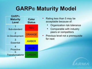 GARP ®  Maturity Model Rating less than 5 may be acceptable because of: Organization risk tolerance Comparable with industry peers or competitors Previous level not a prerequisite  for next GARP ®  Maturity Level Color Status 1 Sub-standard RED 2 In Development ORANGE 3 Essential AMBER 4 Proactive BLUE 5 Transformational GREEN 