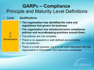 GARP ®  – Compliance  Principle and Maturity Level Definitions Level Qualifications 2 In Development The organization has identified the rules and regulations that govern its business. The organization has introduced some compliance policies and recordkeeping practices around them. The policies are not complete. There is no apparent or well defined accountability  for compliance. There is a hold process, but it is not well-integrated with the organization’s information and discovery processes. 