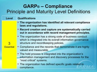 GARP ®  – Compliance  Principle and Maturity Level Definitions Level Qualifications 3 Essential The organization has identified all relevant compliance laws and regulations. Record creation and capture are systematically carried out in accordance with record management principles. The organization has a strong code of business conduct which is integrated into its overall information governance structure and recordkeeping policies. Compliance and the records that demonstrate it are highly valued and measurable. The hold process is integrated into the organization’s information management and discovery processes for the “most critical” systems. The organization has defined specific goals related to compliance. 