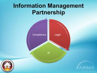 Information Management Partnership 