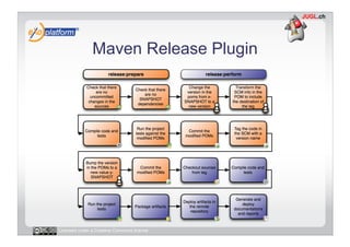 Maven Release Plugin




Licensed under a Creative Commons license
 