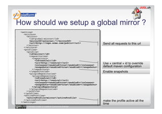 How should we setup a global mirror ?
 <setting> 
   <mirrors> 
     <mirror> 
       <id>global-mirror</id> 
       <mirrorOf>external:*</mirrorOf> 
       <url>http://repo.acme.com/public</url> 
     </mirror> 
                                                              Send all requests to this url
   </mirrors> 
   <profiles> 
     <profile> 
       <id>mirror</id> 
       <repositories> 
         <repository> 
            <id>central</id> 
            <url>http://central</url> 
            <releases><enabled>true</enabled></releases> 
                                                              Use « central » id to override
            <snapshots><enabled>true</enabled></snapshots>    default maven configuration
         </repository> 
       </repositories>                                        Enable snapshots
       <pluginRepositories> 
         <pluginRepository> 
            <id>central</id> 
            <url>http://central</url> 
            <releases><enabled>true</enabled></releases> 
            <snapshots><enabled>true</enabled></snapshots> 
         </pluginRepository> 
       </pluginRepositories> 
     </profile> 
   </profiles> 
   <activeProfiles> 
     <activeProfile>mirror</activeProfile> 
   </activeProfiles> 
 </settings>     !                                            make the profile active all the
                                                              time
     Licensed under a Creative Commons license
 