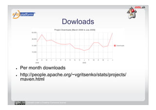 Dowloads




●    Per month downloads
●    http://people.apache.org/~vgritsenko/stats/projects/
     maven.html



       Licensed under a Creative Commons license
 