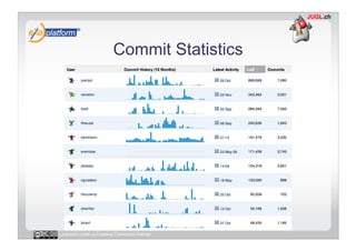 Commit Statistics




Licensed under a Creative Commons license
 