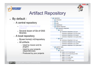 Artifact Repository
●    By default :
     -    A central repository
            ●    http://repo1.maven.org/
                 maven2
            ●    Several dozen of Gb of OSS
                 libraries
     -    A local repository
            ●    ${user.home}/.m2/repository
            ●    All artifacts
                  -    Used by maven and its
                       plugins
                  -    Used by your projects
                       (dependencies)
                  -    Produced by your projects



          Licensed under a Creative Commons license
 
