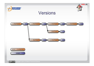 Versions




Licensed under a Creative Commons license
 