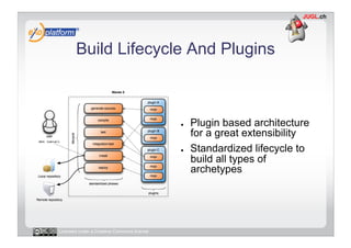 Build Lifecycle And Plugins



                                            ●    Plugin based architecture
                                                 for a great extensibility
                                            ●    Standardized lifecycle to
                                                 build all types of
                                                 archetypes




Licensed under a Creative Commons license
 
