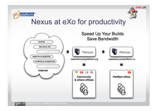 Nexus at eXo for productivity




Licensed under a Creative Commons license
 