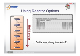 Using Reactor Options
                                        -    arnaud@mbp-arnaud:~$ mvn install 
                                             [INFO] ------------------------------------------------ 
                                             [INFO] Reactor Summary: 
                                             [INFO] 
                                             [INFO] Project ....................... SUCCESS [2.132s] 
                                             [INFO] ModuleA ....................... SUCCESS [5.574s] 
                                             [INFO] ModuleB ....................... SUCCESS [0.455s] 
                                             [INFO] ModuleC ....................... SUCCESS [0.396s] 
                                             [INFO] ModuleD ....................... SUCCESS [0.462s] 
                                             [INFO] ModuleE ....................... SUCCESS [0.723s] 
                                             [INFO] ModuleF ....................... SUCCESS [0.404s]
                                                                                                   !




                                        ●    Builds everything from A to F


Licensed under a Creative Commons license
 