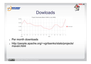 Dowloads




●    Per month downloads
●    http://people.apache.org/~vgritsenko/stats/projects/
     maven.html



       ...