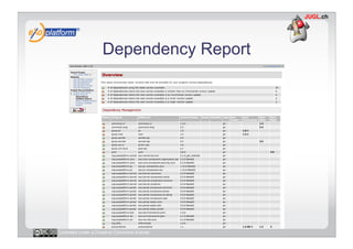 Dependency Report




Licensed under a Creative Commons license
 