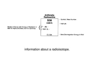 information about a radioisotope.
 