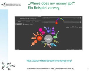 © Semantic Web Company – http://www.semantic-web.at/ „ Where does my money go?“ Ein Beispiel vorweg http://www.wheredoesmymoneygo.org/   