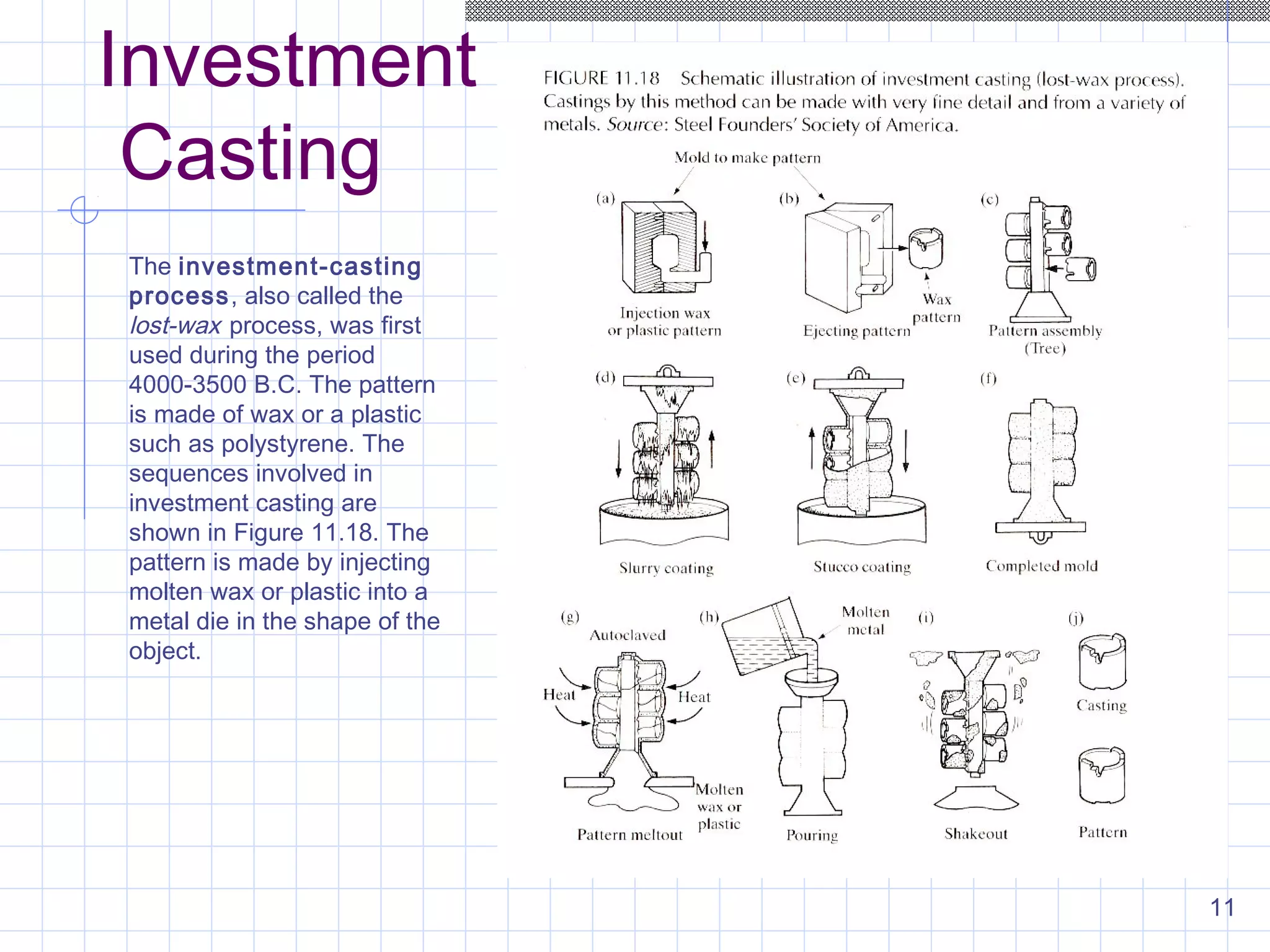 11
Investment
Casting
The investment-casting
process, also called the
lost-wax process, was first
used during the period
4000-3500 B.C. The pattern
is made of wax or a plastic
such as polystyrene. The
sequences involved in
investment casting are
shown in Figure 11.18. The
pattern is made by injecting
molten wax or plastic into a
metal die in the shape of the
object.
 