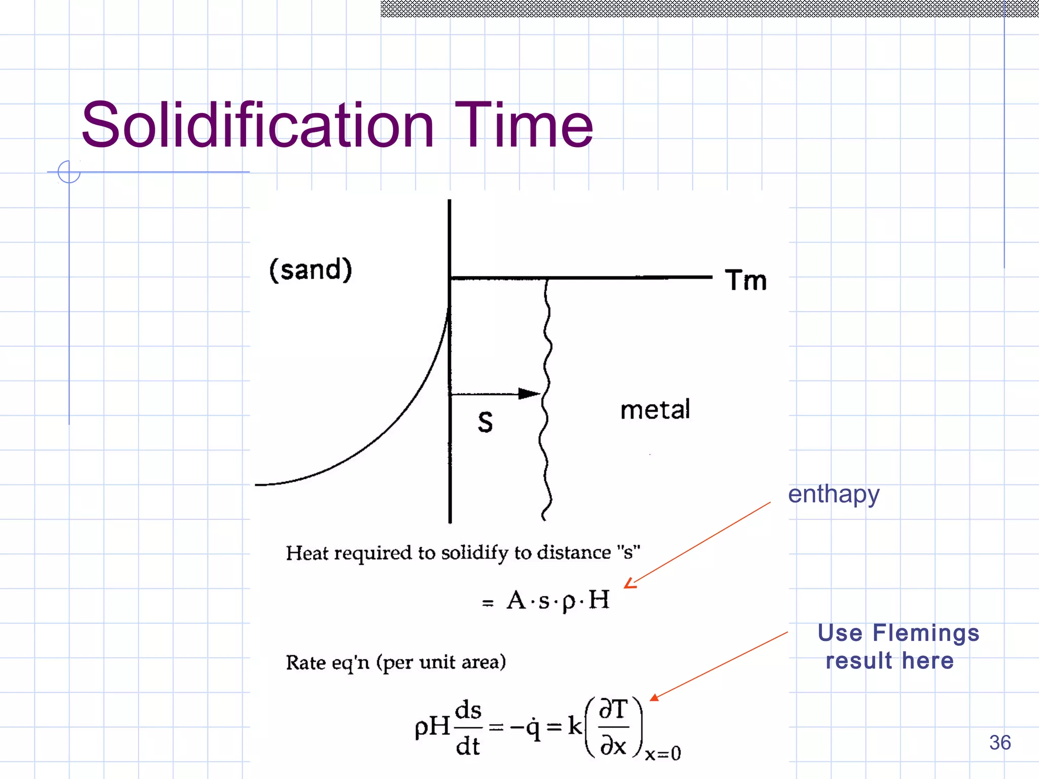 36
Solidification Time
enthapy
Use Flemings
result here
 