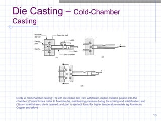 casting | PPT