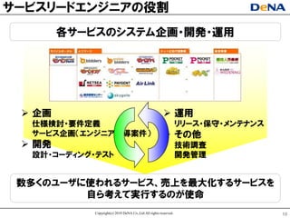 サヸビスリヸドエンジニアの役割
        各サヸビスのシステム企画ヷ開発ヷ運用




  企画                                                    運用
  仕様検討ヷ要件定義                                                       リリヸスヷ保守ヷメンテナンス
  サヸビス企画（エンジニア主導案件）                                      その他
  開発                                                             技術調査
  設計ヷコヸディングヷテスト                                                   開発管理


 数多くのユヸザに使われるサヸビス、売上を最大化するサヸビスを
         自ら考えて实行するのが使命
            Copyright(c) 2010 DeNA Co.,Ltd.All rights reserved.                    10
 