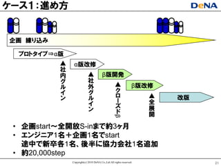 ケヸス１：進め方


企画 練り込み

 プロトタイプ⇒α版
          ▲    α版改修
          社
          内                ▲           β版開発
          グ                社
          ル                外                      ▲             β版改修
          イ                グ                      ク
          ン                ル                      ロ                 ▲   改版
                           イ                      ー                 全
                                                  ズ                 展
                           ン                      ド
                                                 β                  開

 • 企画start～全開放S-inまで約3ヶ月
 • エンジニア1名＋企画1名でstart
   途中で新卒各1名、後半に協力会社1名追加
 • 約20,000step
              Copyright(c) 2010 DeNA Co.,Ltd.All rights reserved.            21
 