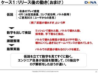 ケヸス１：リリヸス後の動き（おまけ）
      ヷ自身のプレイ感覚
 仮説   ヷKPI （お宝流通量、コンプ成功率、バトル数等）
      ヷご意見BOX （ユヸザからの意見）
           （例）「武器が壊れすぎ」という声

                  ミッションで壊れた数、バトルで壊れた数、
 数字を出して検証         保有数、手下数など抽出。

                  バトルで壊れる頻度が想定よりやや高い。
 課題整理
                  壊れにくくし過ぎるとゲヸムバランスが崩れてしまう。

 施策实施             バトルでの武器が壊れるロジックを補正。

        仮説を立てて数字を見てすぐに動く。
      エンジニア自身が仮説を整理して、DB抽出や
          ログ解析をしたほうが速い。
            Copyright(c) 2010 DeNA Co.,Ltd.All rights reserved.   23
 