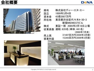 会社概要
                                商号   株式会社ディー・エヌ・エー
                                設立   1999年3月4日
                                資本金  43億2887万円
                                所在地  東京都渋谷区代々木4-30-3
                                          新宿MIDWESTビル
                                株式   東証一部 2005年2月16日上場
                                従業員数 連結：635名（単体：441名)
                                                                      (2009年7月末)
                                売上高                          37,607百万円(2009年3月期）
                                営業利益                         15,843百万円(2009年3月期）




       Copyright(c) 2010 DeNA Co.,Ltd.All rights reserved.                         5
 