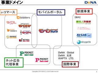 事業ドメイン

e-コマース              モバイルポータル                                              新規事業
                                                                         【国内】




                                                           DeNA Global
                                                           DeNA 北京
                                                           WAPTX LTD.
 ネット広告
 代理事業                                                          国際事業

         Copyright(c) 2010 DeNA Co.,Ltd.All rights reserved.                     6
 