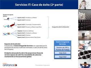 Servicios IT: Caso de éxito (2ª parte)


Equipos de soporte
técnico:
                      Soporte nivel 1: Hardware y software
 Tiendas              Soporte nivel 2: Sistemas


                      Soporte nivel 1: Terminales y mantenimiento
                      Soporte nivel 2: Equipos y software específicos               Esquema de la Solución

                      Helpdesk: Asistencia telefónica
                      Soporte nivel 1: Hardware y software
                      Soporte nivel 2: Sistemas
                      Soporte nivel 3: Mantenimiento Data Center


                                                                                         Centro Integral de
  Esquema de la solución:                                                                    Servicios
  Creación de un Centro Integral de Servicios con capacidad para la
  prestación de servicios multinivel orientados a cada una de las áreas                  Gestión de CPD y
  de la Empresa.                                                                        Puestos de Trabajo
  El objetivo alcanzado ha sido el de proporcionar líneas de                                 Help Desk
  servicio capaces de cubrir las necesidades de cada área
  manteniendo un funcionamiento global.                                                      Seguridad



                                                         Presentación Corporativa
 