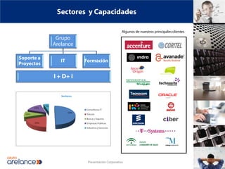 Sectores y Capacidades

                                               Algunos de nuestros principales clientes
             Grupo
            Arelance

Soporte a
               IT      Formación
Proyectos

            I + D+ i




                        Presentación Corporativa
 